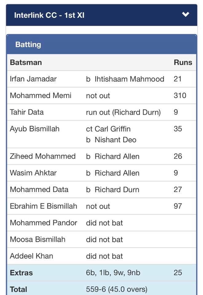 interlink cricket club scorecard